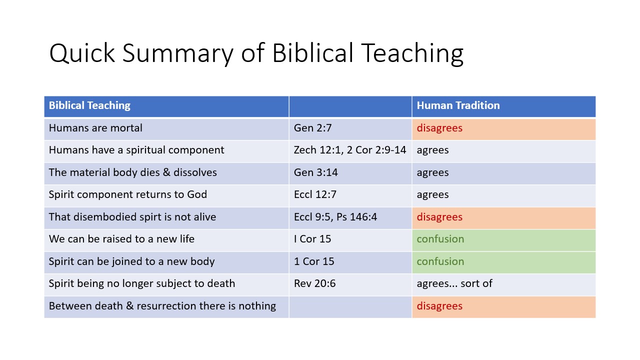 Chart With Scriptures